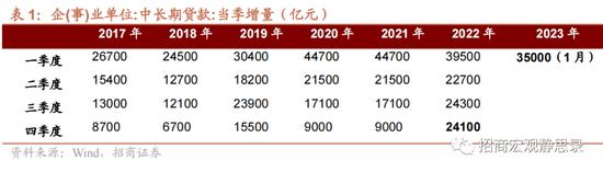 招商证券张静静：冰火两重天的信贷 结构性货币工具的支持重心扩充值得重视