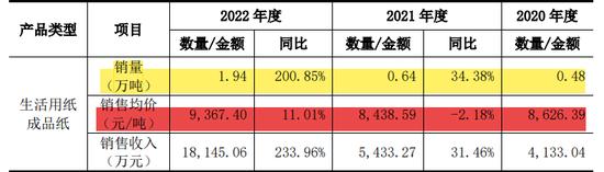 一堆熊猫粪便造出纸IPO，凤生股份被曝初创时期有出资瑕疵