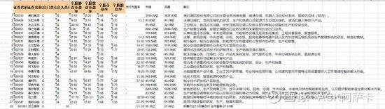 ‎“相当炸裂”的浙江国祥——制冷行业PE的统计分析