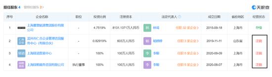 重塑股份IPO累亏23亿，实控人向亲友借亿元惹监管问询