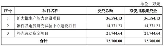 一周撤回26家，在审IPO仅剩400家！一大堆拟IPO企业连夜撤材料，二次闯关的鹰之航再次铩羽而归！