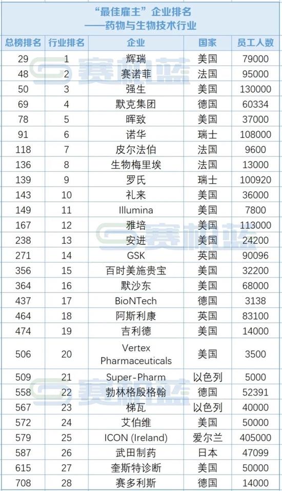 辉瑞发放抗疫津贴每人300元，罗氏发了每人1106积分用于京东购物