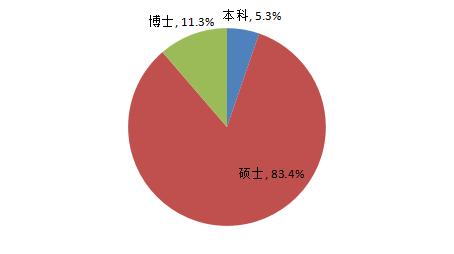 揭密！中国资本圈校友势力排行榜！“北复清交”校友势力最大(TOP50)