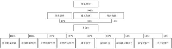 年收入逾4亿元！中湘美好递表港交所，国企混改物企成色几何？