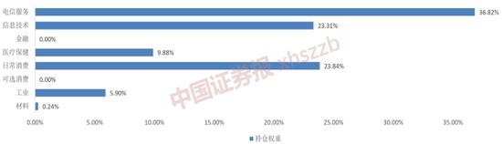 董承非奔私后持仓首次曝光！一只产品股票仓位仅两成，透露重要投资线索