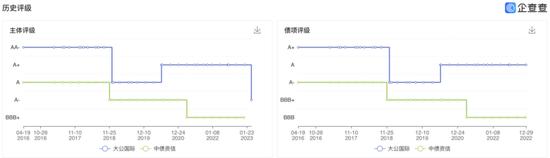 长安保险评级遭下调 偿付能力不达标 股权质押比例超四成