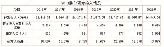 “中特估”攻城略地，中国移动欲与茅王试比高，风来谁当先？沪电股份换个赛道业绩继续“骚”