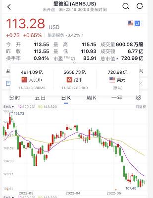 突发大跳水！“股市基金”上热搜，外资跑了近100亿，原因是什么？