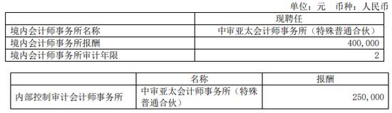 又一家审计机构发现上市公司财务造假，虚假银行对账单及银行回函，货币资金存疑