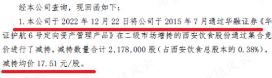 业绩亏麻了，股价涨疯了！西安饮食2个月暴涨4倍，跨年行情总龙头诞生？