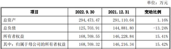 金田新材二冲IPO募资增5.7亿 偿债能力偏弱分红4.9亿