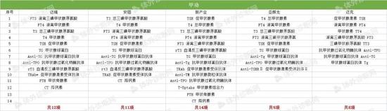 发光试剂大盘点：性激素领域获证数量上，新产业17项、亚辉龙16项，迈瑞12项，安图11项，迈克11项