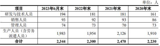 销量第一，湖南晶讯光电股份有限公司主板IPO终止！