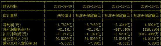 子公司犯单位行贿罪，5年内控自我评价不准确，聚光科技被警示！