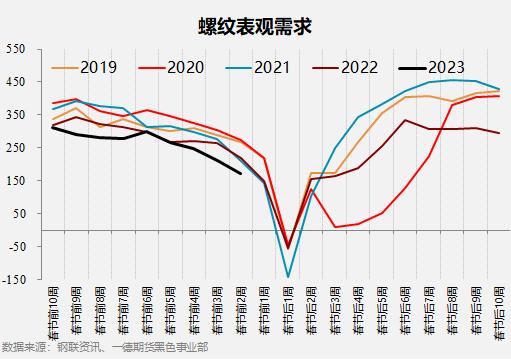 黑色产业历年春节假期前后数据表现如何？