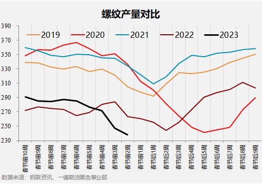 黑色产业历年春节假期前后数据表现如何？