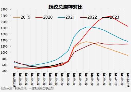 黑色产业历年春节假期前后数据表现如何？