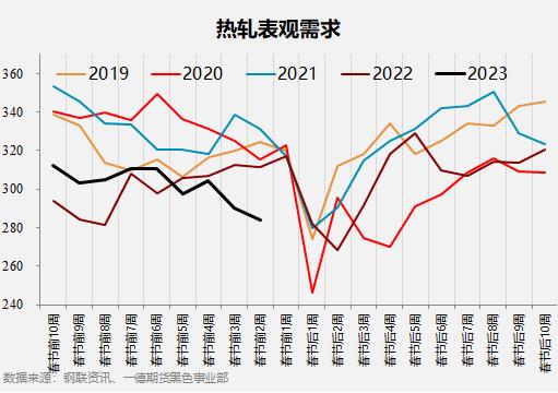 黑色产业历年春节假期前后数据表现如何？