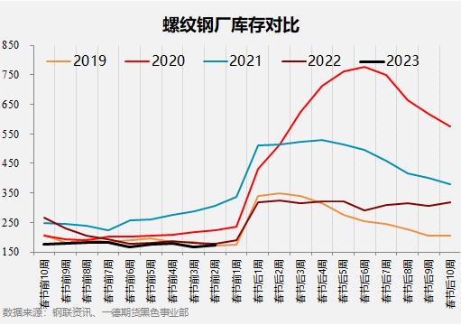 黑色产业历年春节假期前后数据表现如何？