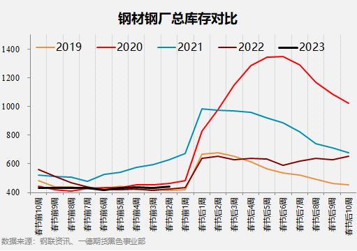 黑色产业历年春节假期前后数据表现如何？