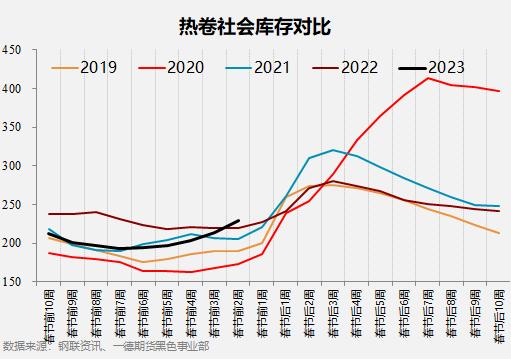 黑色产业历年春节假期前后数据表现如何？