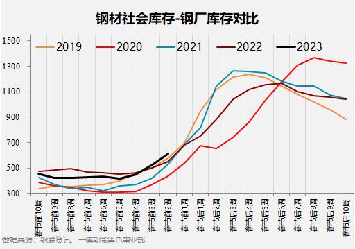 黑色产业历年春节假期前后数据表现如何？