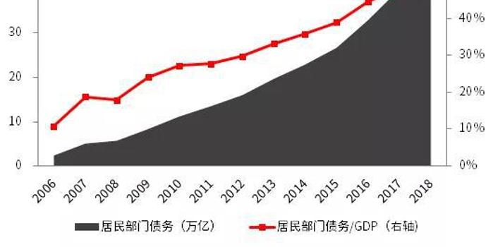 2019的gdp的目标是多少_GDP标签 至诚财经(3)