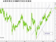 罗杰斯：下次熊市非同一般 持有黄金也不安全