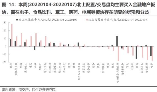 民生策略：当下仍处于“预期演绎”阶段 新增关注“能源与环境成本”的套利机会