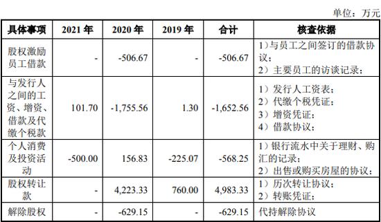 对陕西源杰实控人妹妹的资金流水参照实控人进行核查 担任董事但不参与具体经营管理的原因及合理性