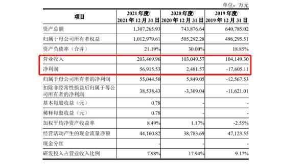 燕东微过会：近期全球半导体周期波动 上市委要求说明高毛利率能否可持续