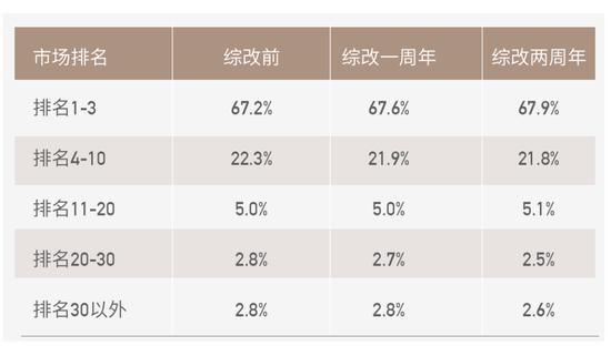 车险综改两年：深水区改革最后的窗口？