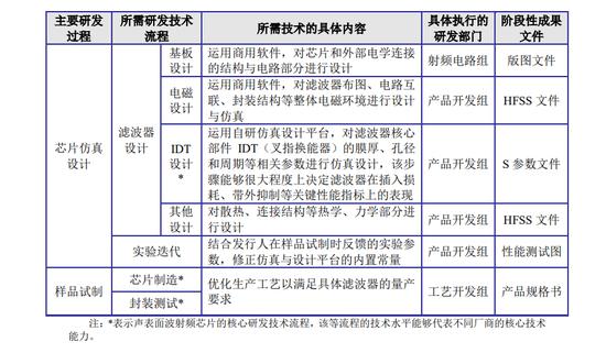 全面注册制开始后首家IPO终止注册！过会后跨越了3个年度！小米、华为是股东！与行业龙头存在专利纠纷！