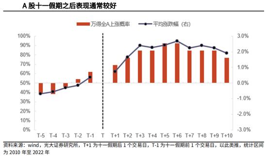 长假前怎么操作？券商最新研判来了