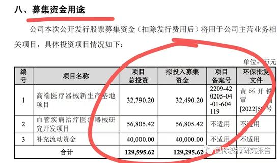 北京华脉泰科终止IPO：不盈利的医疗器械公司过年难！销售费用占营业收入50%被问询！