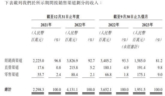 “失控的奥特曼卡”卡游IPO：目标用户小学生，40亿年营收暴利生意背后的商业逻辑与社会责任矛盾