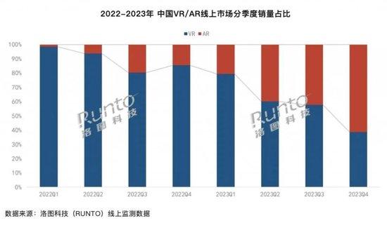 华强北靠Vision Pro再打“翻身仗”