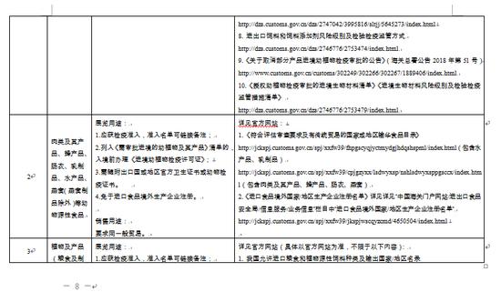 成都海关支持2024年第110届全国糖酒商品交易会便利措施简介