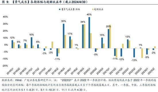 广发证券策略刘晨明：如何看待未来半年的选股思路 从三类资产看投资风格的轮动