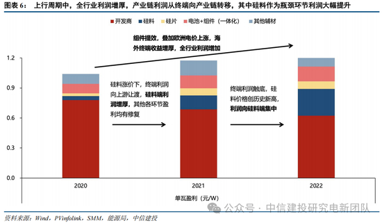 中信建投：锂电通胀开始产能刚性环节价格趋势明确，上限难以捉摸