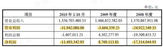 新乳业：20年前的A股故人 并购起家并购发展、净资产超1/3为商誉