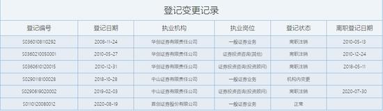 监管盯上了二维码开户 首创证券开年“首”罚