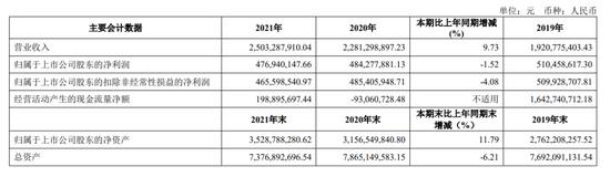 游戏不亮矿业亮？对赌协议加身，卧龙地产4.5亿“涉矿”能成吗？