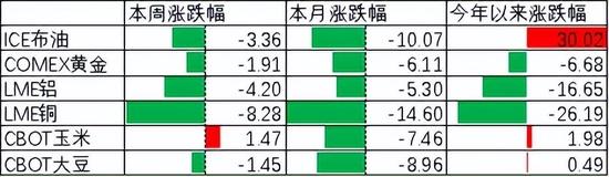 中加基金配置周报：预期扭转是关键，决断期仍需等待