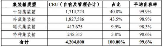 全国最大的飞机租赁公司：半年亏10-20亿！