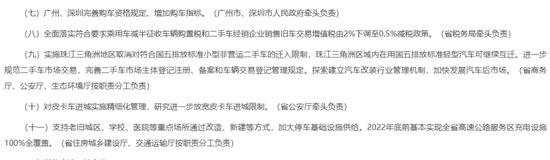 重磅出手！传来两大利好！广州突然宣布：深圳过来的，赋红码+3天居家监测！多只基金“跌停”，发生了什么？