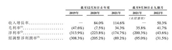 “物美系”贡献营收超七成  多点Dmall冲击港股IPO：张文中能讲好零售云新故事吗？