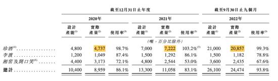 珍酒李渡IPO：“异地茅台”讲300亿白酒帝国的故事