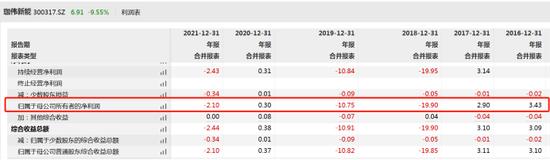 持续亏损！珈伟新能“弃锂”暴跌10%！百亿投资频现，锂电到底香不香？