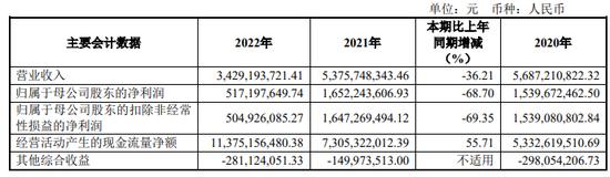 立案！东兴证券紧急披露年报，涉泽达易盛案能否渡劫？